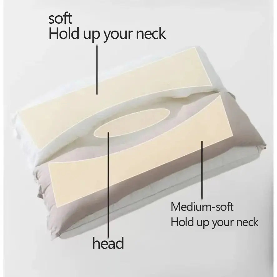 Nokmo | Ergonomic Double Layer Neck Pillow