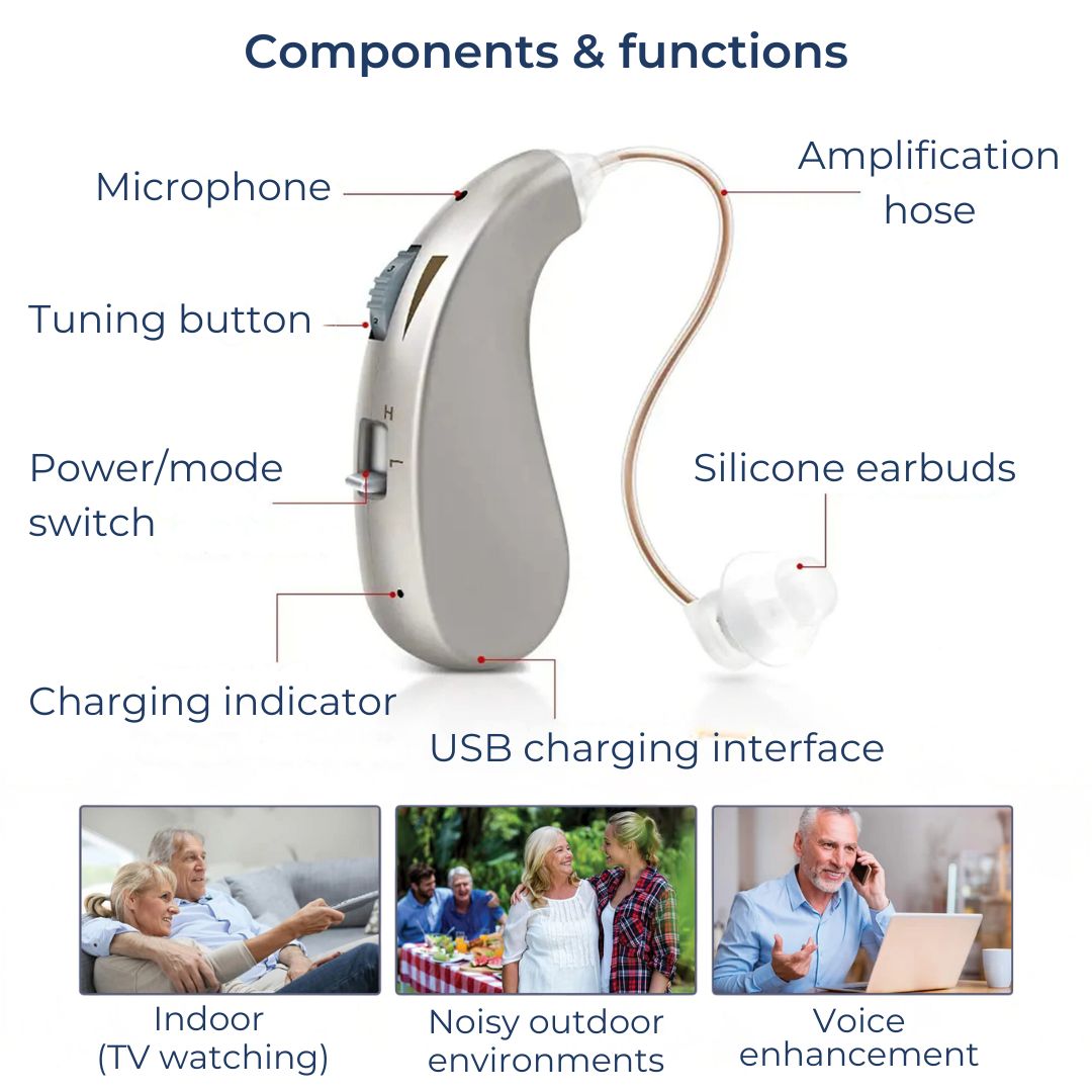 HearingPlus Rechargeable Digital Hearing Aid | for Clear Sound Amplification - Comfortable - Adapted for Daily Use Nokmo