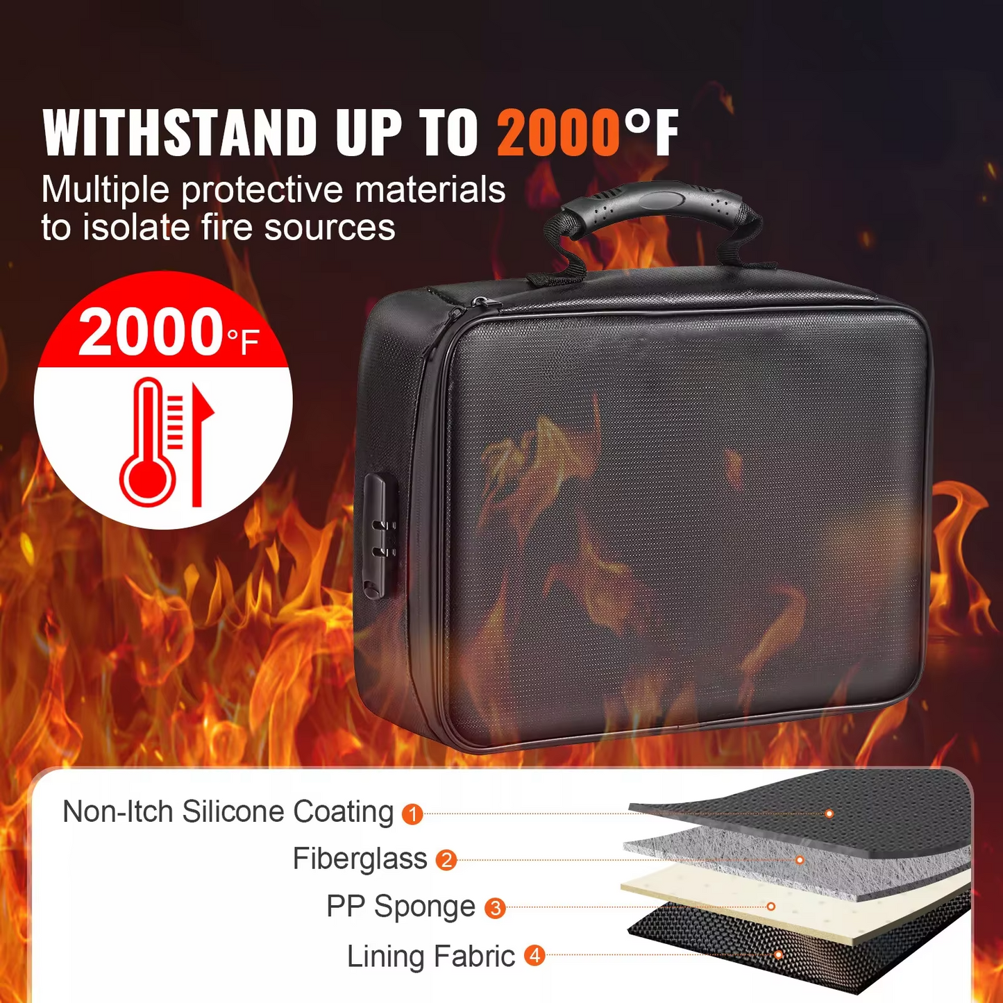 Nokmo | Fireproof and Waterproof Document Organizer Bag – Portable Protective Storage for Travel and Home Security