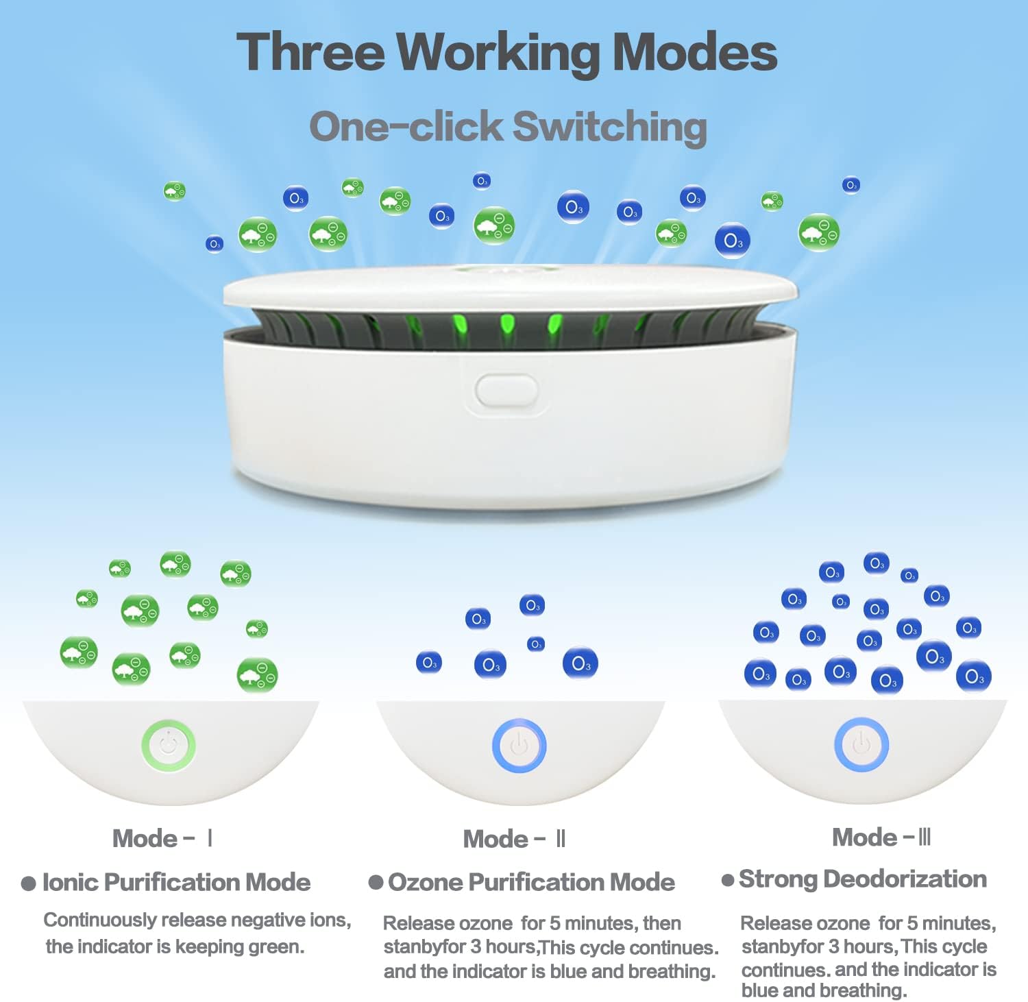 Nokmo | FreshAir Ozone Odor Eliminator – Portable Air Purifier for Smoke, Pet Odors & Household Smells