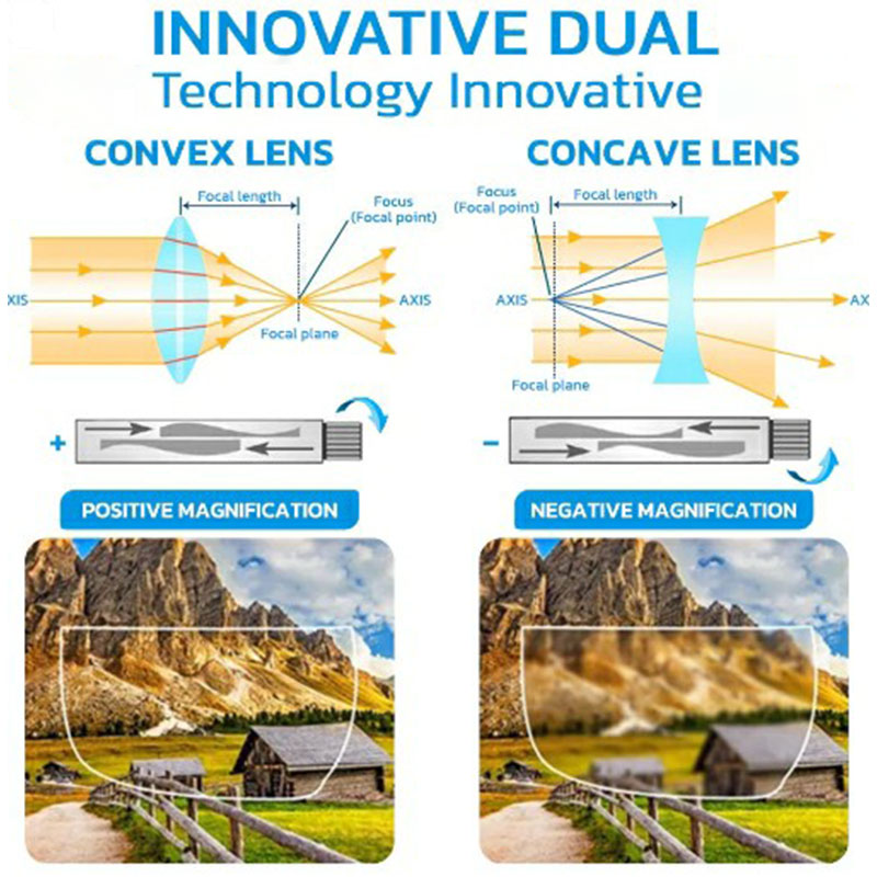 Nokmo | German Auto Focus Glasses