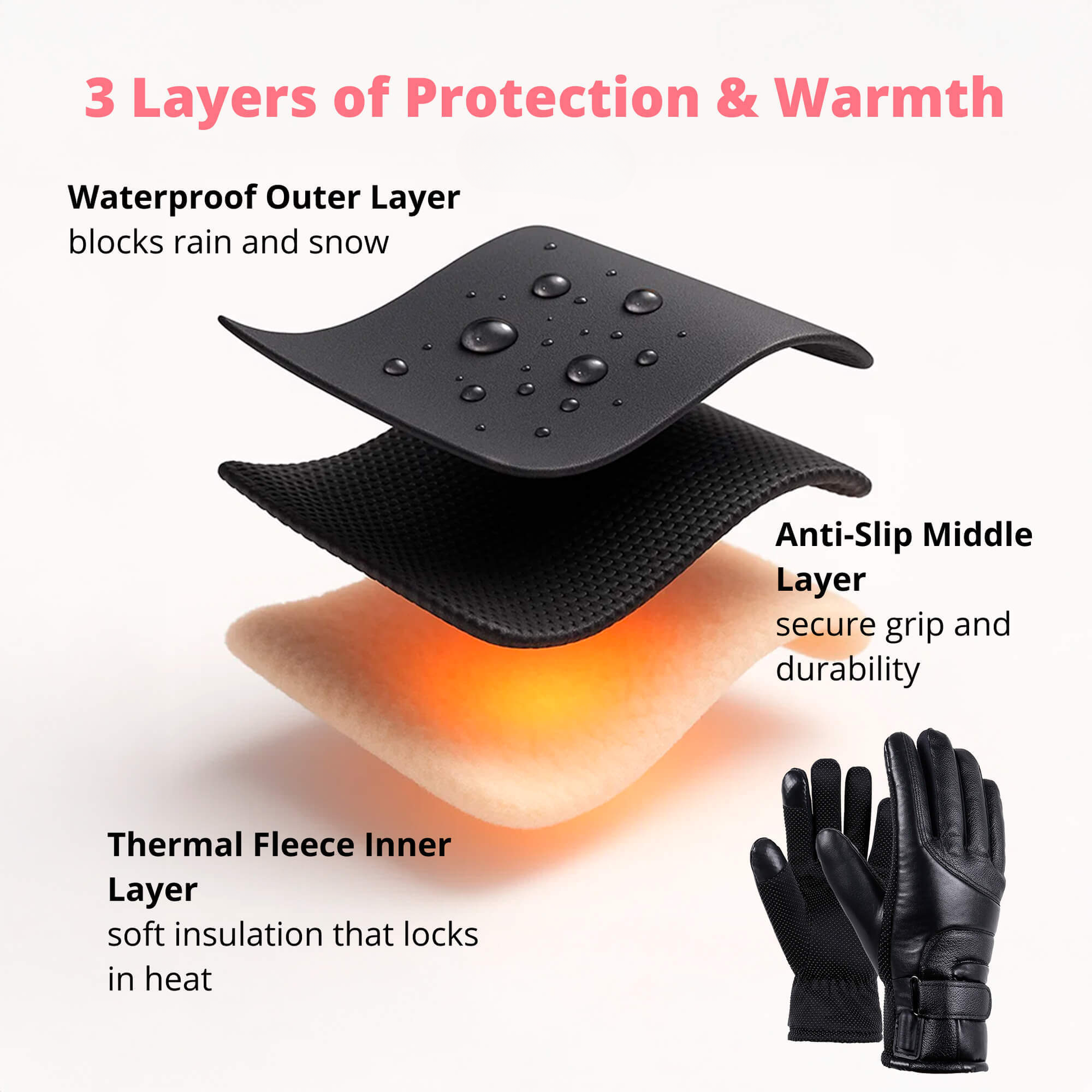Nokmo | Heated Gloves for Women UK – Ladies Thermal Waterproof Winter Gloves with Touch Screen & USB Rechargeable Warm Design