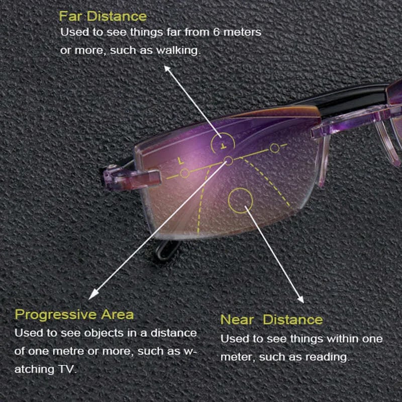 Nokmo | High Hardness Anti-Blue Progressive Distance and Near Range Dual-Use Reading Glasses