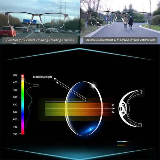 Nokmo | Intelligent Progressive Glasses | ARNO Lens Technology | Photochromic Adjustment | Blue Light Filter & UV400 | Anti-Reflective Coating | Multifocal