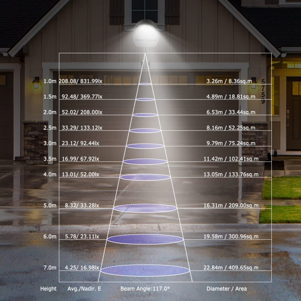 Nokmo | Kocaso Wall Pack LED Lights 144 LEDs with Photocell Sensor - IP65 Waterproof Outdoor Lamp
