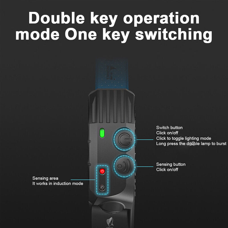 Nokmo | LED USB Rechargeable Powerful Headlamp