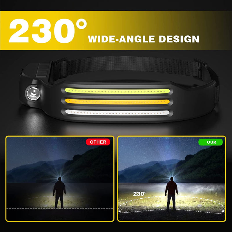Nokmo | LED USB Rechargeable Powerful Headlamp