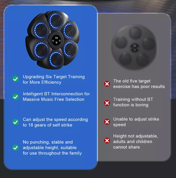 Nokmo | Music Boxing Machine | Interactive Training | RGB & Bluetooth