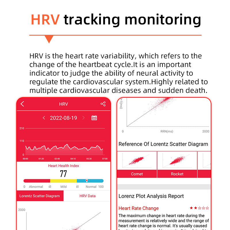 Nokmo | One-Click Blood Sugar | Blood Glucose Blood Pressure ECG | ECG HRV Heart Rate Monitor Health Smart Watch