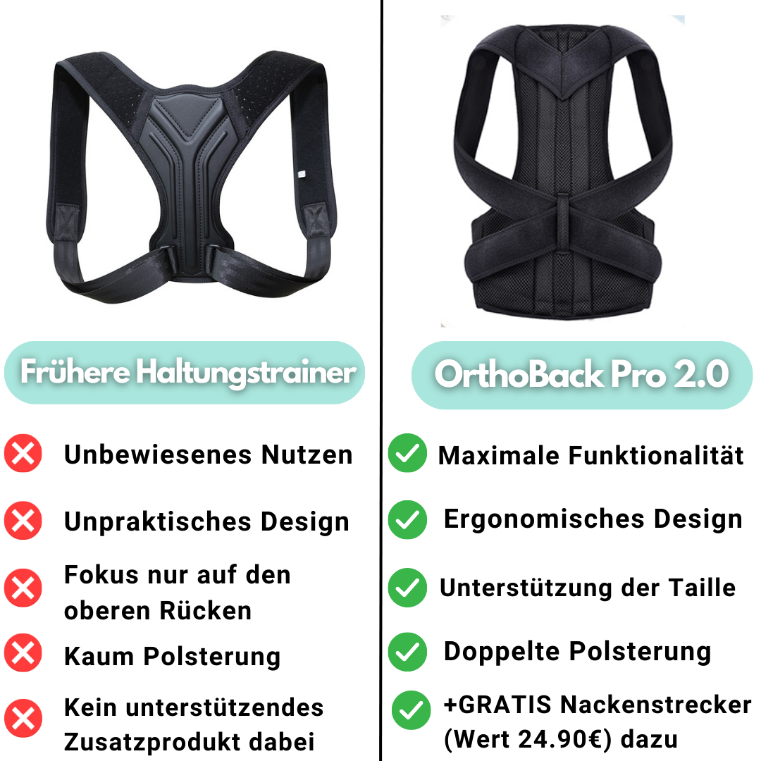 Nokmo | OrthoBack Pro - Back Posture Trainer