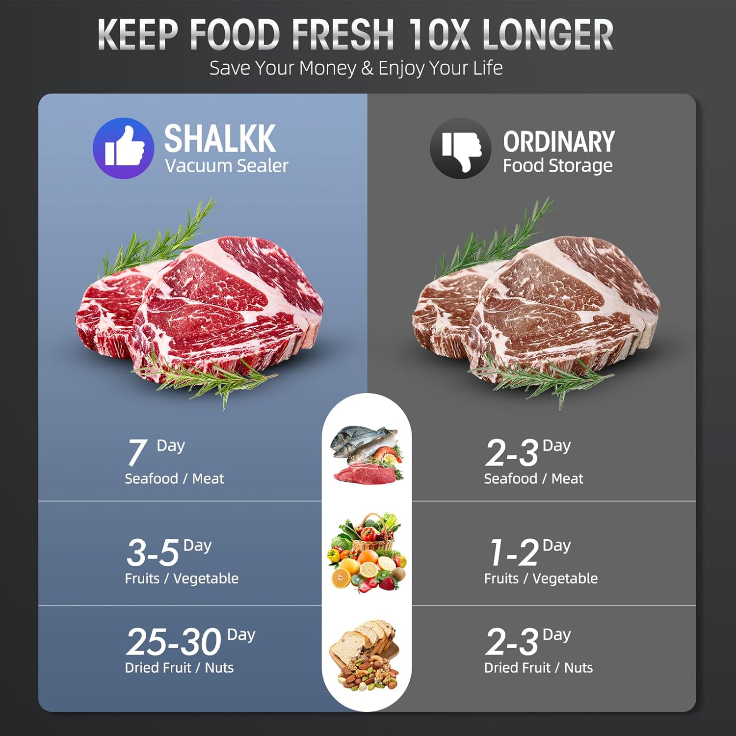 Nokmo | Professional 8-in-1 Vacuum Sealer | Integrated Precision Cutter | Modes for Dry & Moist Foods | Airtight LED Sealing System | Includes 15 Vacuum Bags