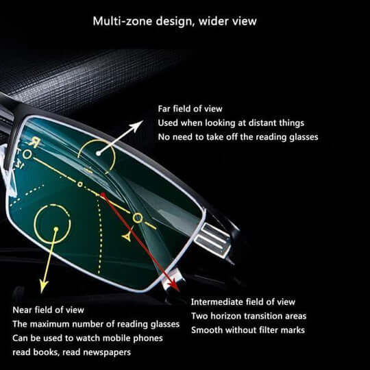 Nokmo | Progressive Multifocal Glasses