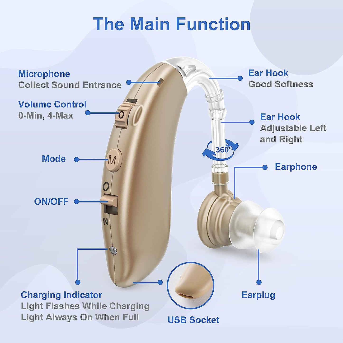 Nokmo | Rechargeable Digital Behind the Ear Hearing Aids BTE With Noise Reduction