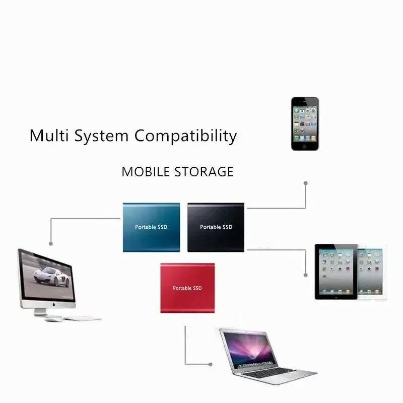 Nokmo | SSD External Hard Drive