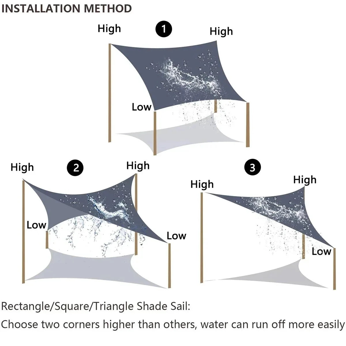 SUNNEST – Triangular Sun Sail for Garden and Yard